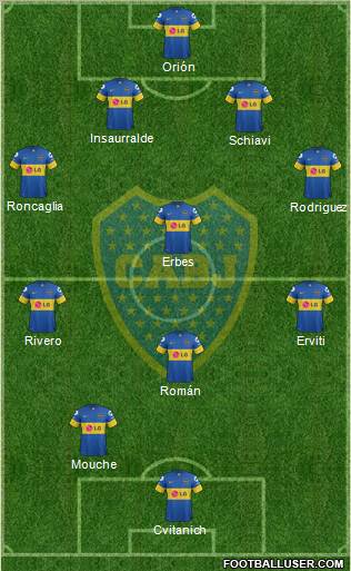 Boca Juniors Formation 2012