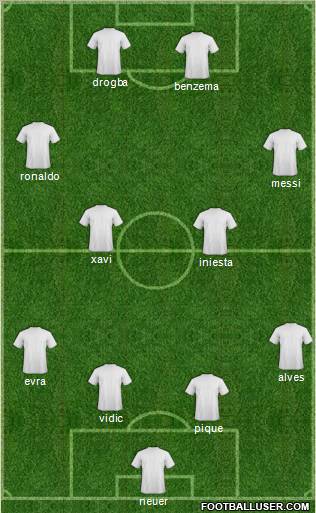 Dream Team Formation 2012