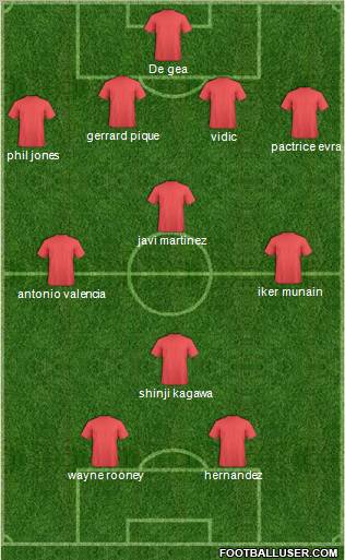 Champions League Team Formation 2012