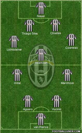 Juventus Formation 2012