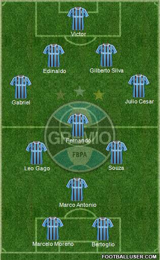 Grêmio FBPA Formation 2012