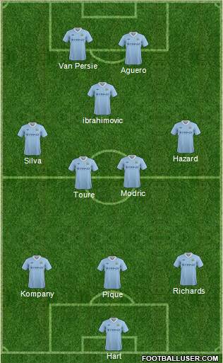 Manchester City Formation 2012