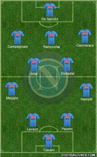 Napoli Formation 2012