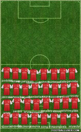 Arsenal Formation 2012