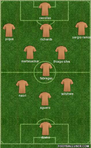 Champions League Team Formation 2012
