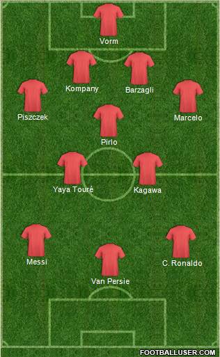 Dream Team Formation 2012
