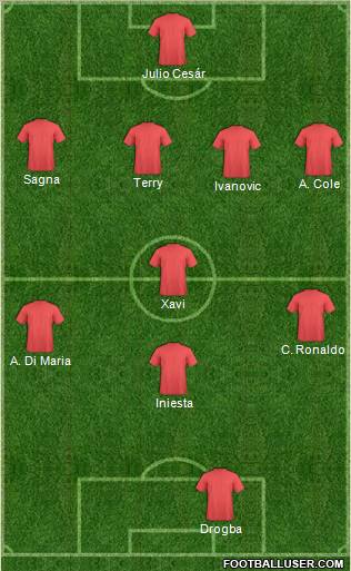 Fifa Team Formation 2012