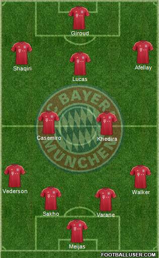 FC Bayern München Formation 2012