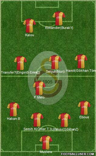 Galatasaray SK Formation 2012