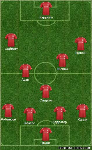 Liverpool Formation 2012