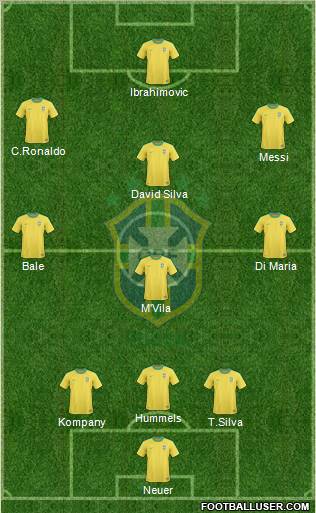 Brazil Formation 2012
