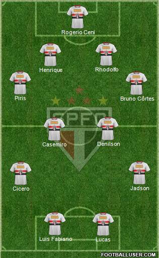 São Paulo FC Formation 2012