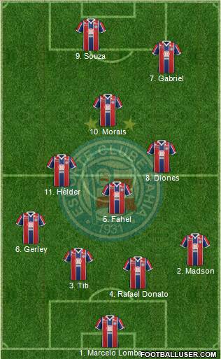 EC Bahia Formation 2012
