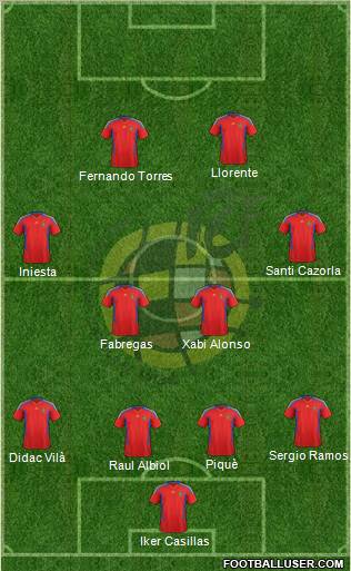 Spain Formation 2012