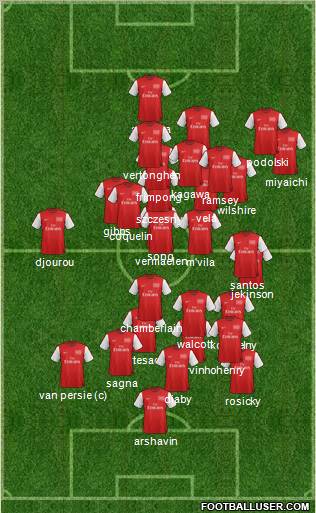 Arsenal Formation 2012
