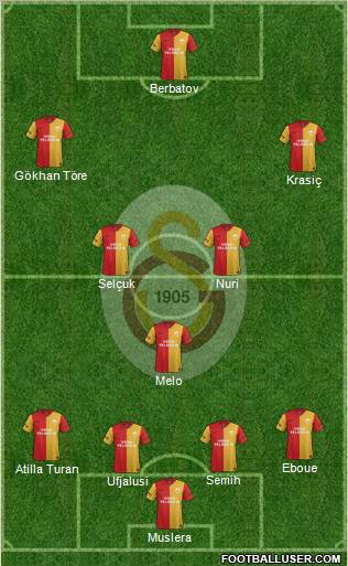 Galatasaray SK Formation 2012