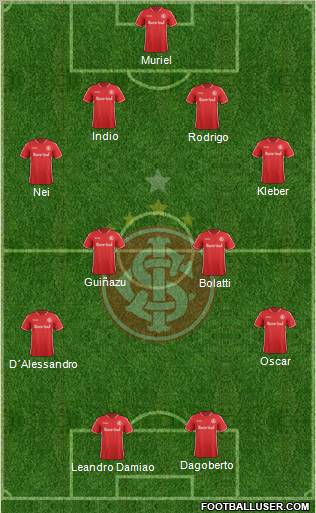 SC Internacional Formation 2012