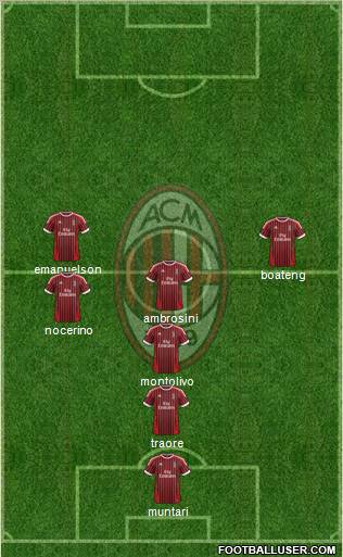 A.C. Milan Formation 2012