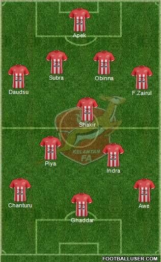 Kelantan Formation 2012