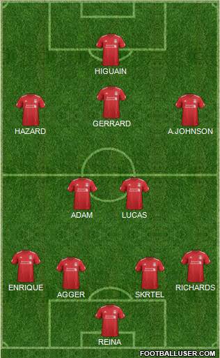 Liverpool Formation 2012