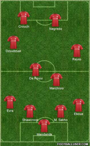 Liverpool Formation 2012