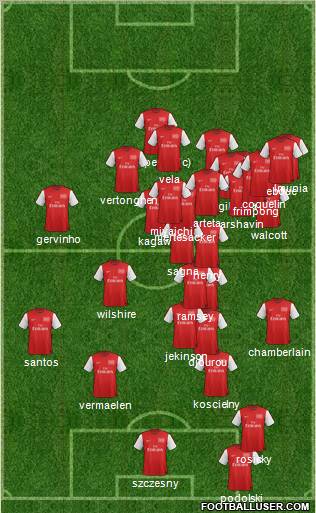 Arsenal Formation 2012