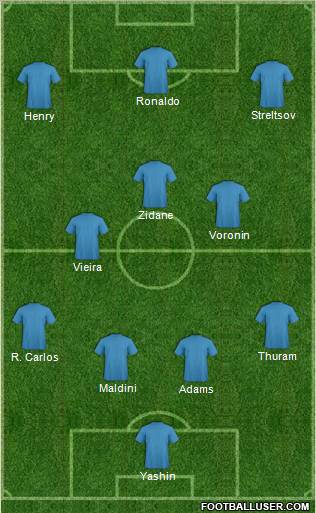 Dream Team Formation 2012