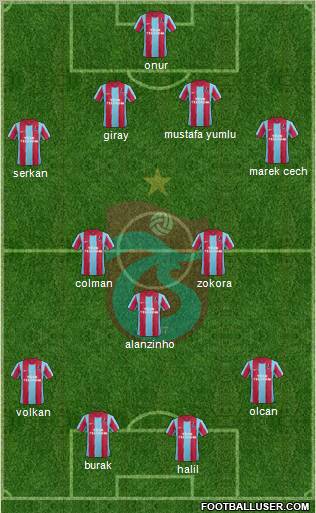 Trabzonspor Formation 2012