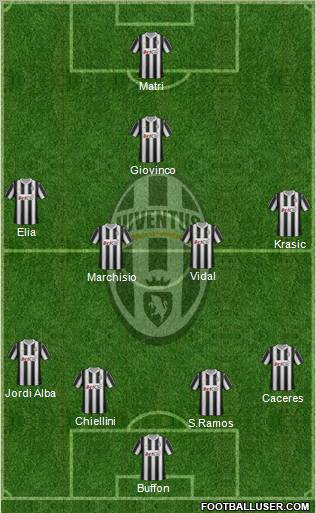Juventus Formation 2012