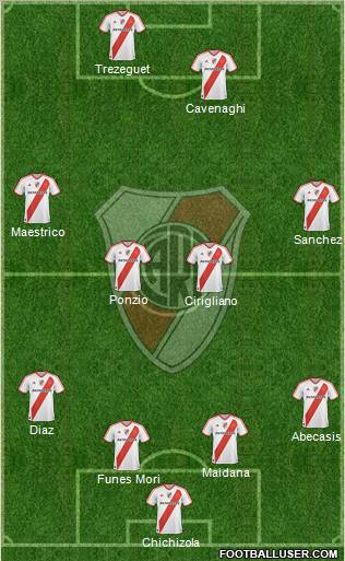 River Plate Formation 2012