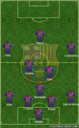 F.C. Barcelona Formation 2012
