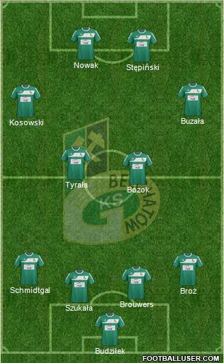 GKS Belchatow Formation 2012