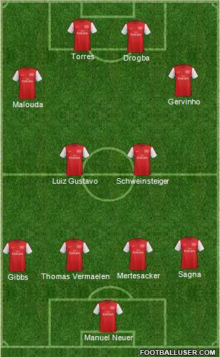 Arsenal Formation 2012