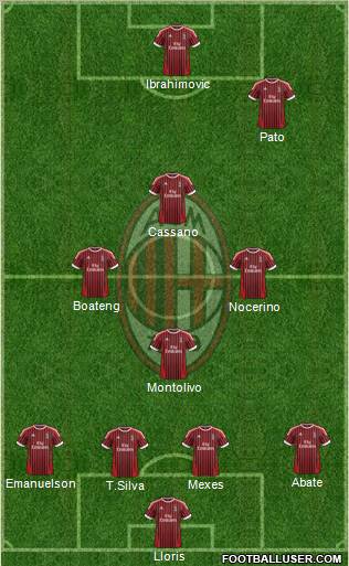 A.C. Milan Formation 2012