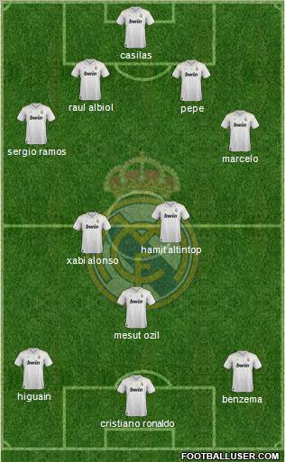 Real Madrid C.F. Formation 2012
