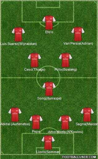 Arsenal Formation 2012