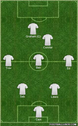 Champions League Team Formation 2012
