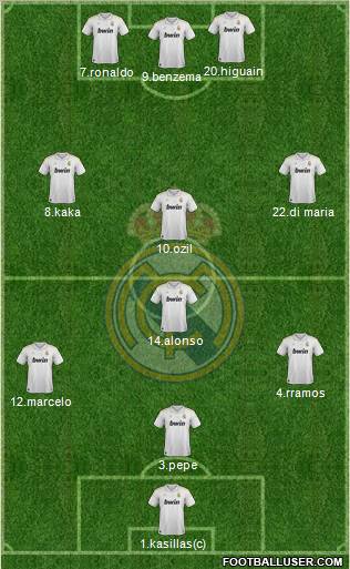 Real Madrid C.F. Formation 2012