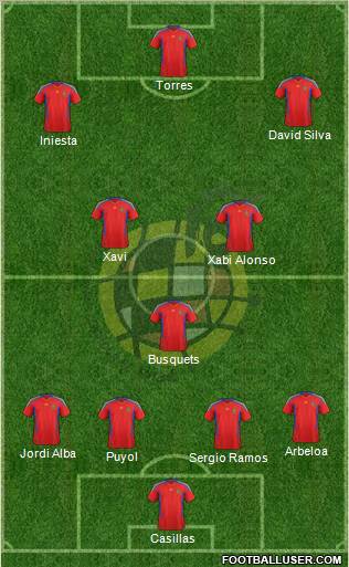 Spain Formation 2012