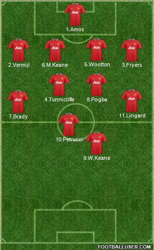 Manchester United Formation 2012