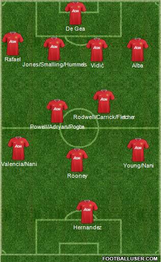 Manchester United Formation 2012