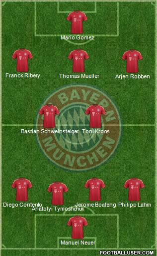 FC Bayern München Formation 2012