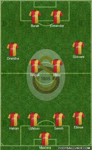 Galatasaray SK Formation 2012