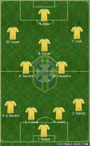 Brazil Formation 2012