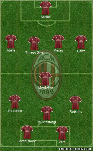 A.C. Milan Formation 2012