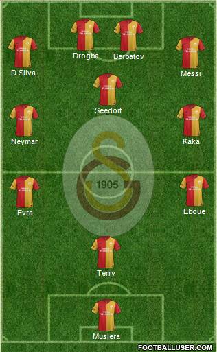 Galatasaray SK Formation 2012