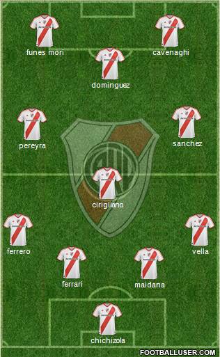 River Plate Formation 2012