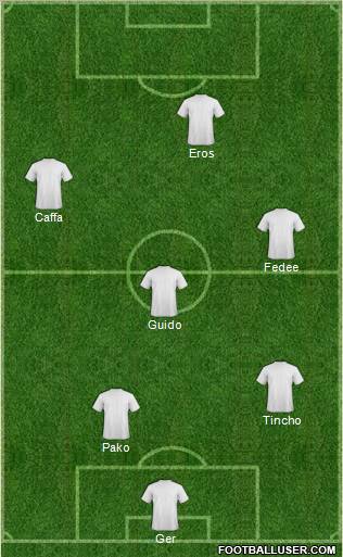 Champions League Team Formation 2012
