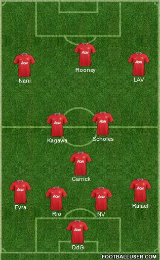 Manchester United Formation 2012