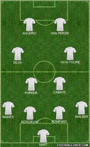 Dream Team Formation 2012